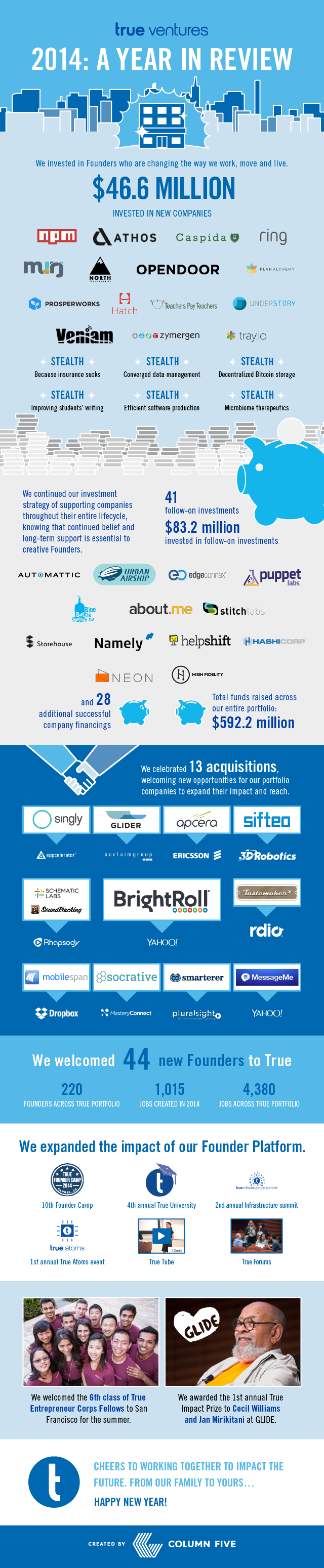 150107_True Ventures_2014_InReview_FINAL